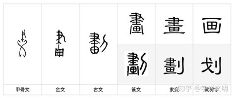 22劃的字|22劃的字,22畫的字,22畫漢字大全 